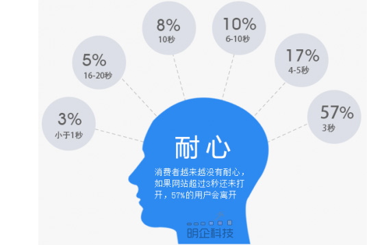 松江做网站明企公司 松江做网站明企公司