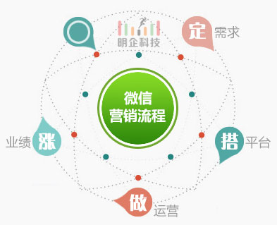 微信营销 微信营销