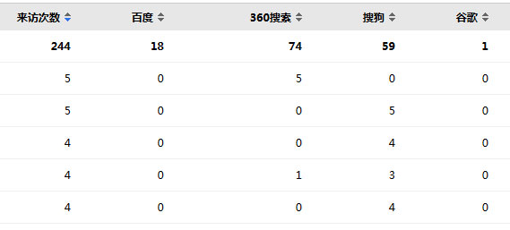 关键词分析