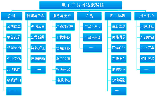 商城网站 商城网站